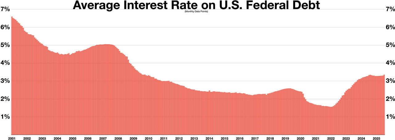 Debt