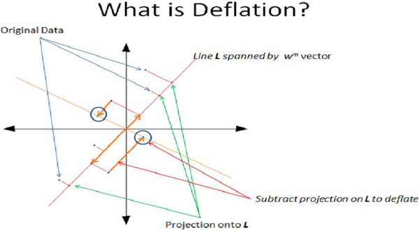 Deflation