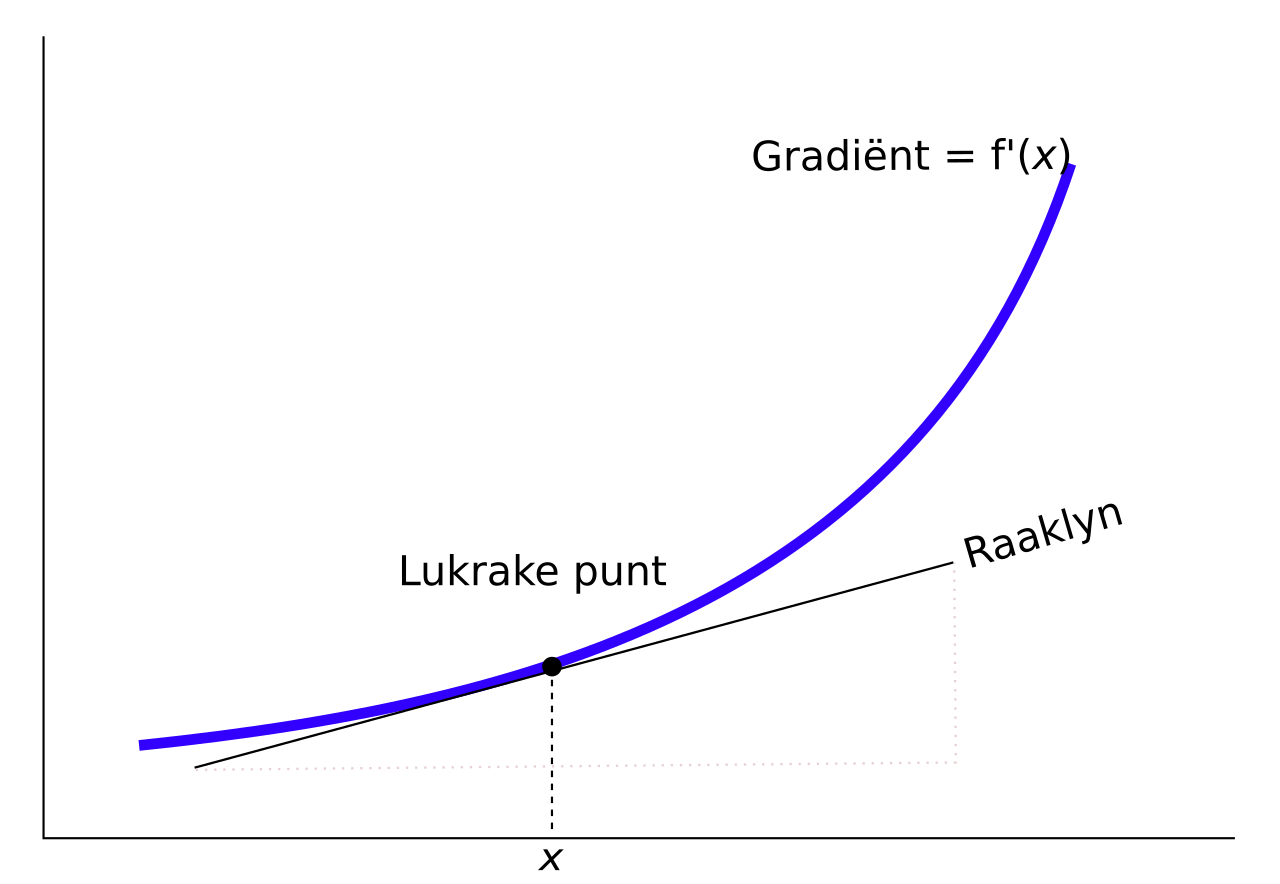 Derivative (finance)