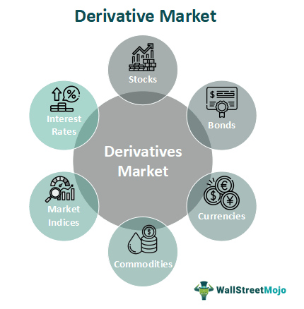 Derivative (finance)