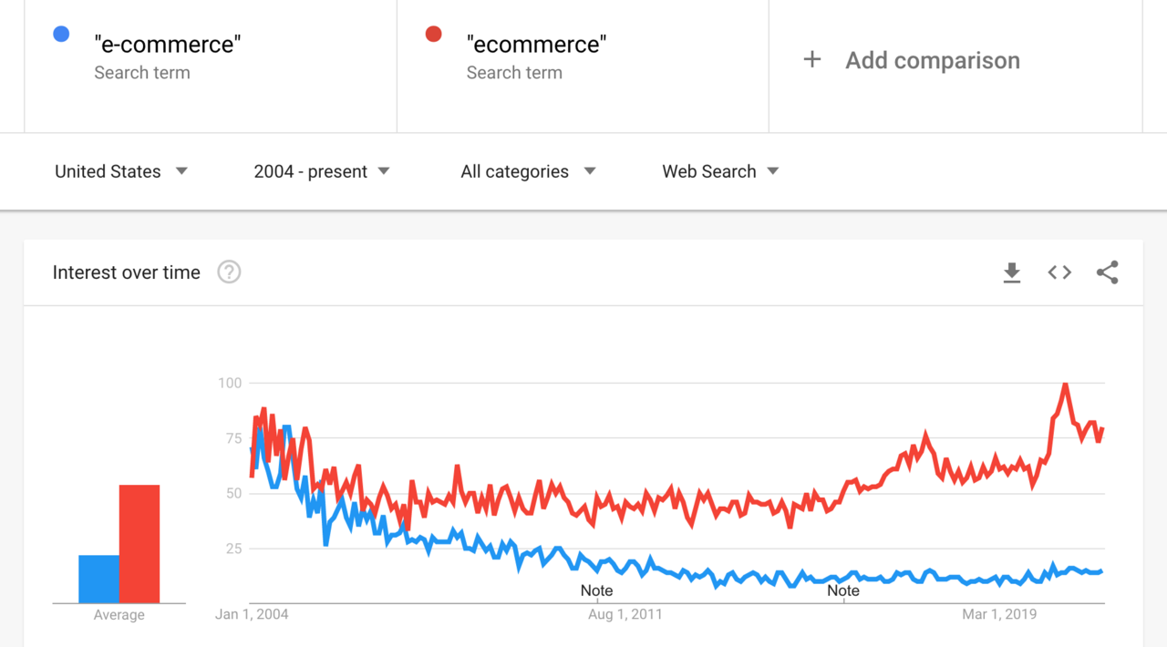 E-commerce