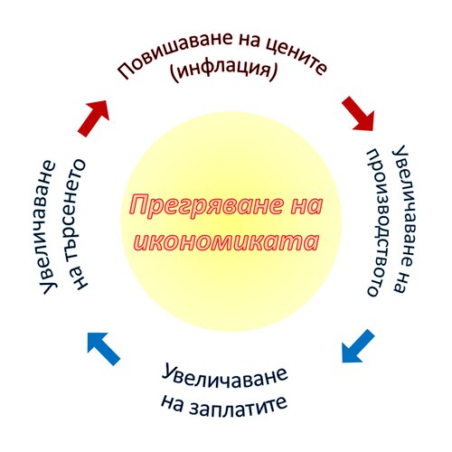 Economy